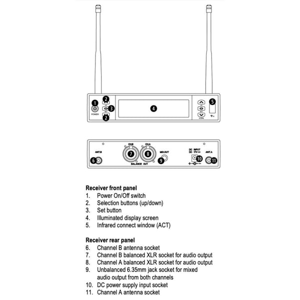 Q-Audio QWM1960 BP V2 Dual Bodypack UHF Wireless System (863-865 MHz)