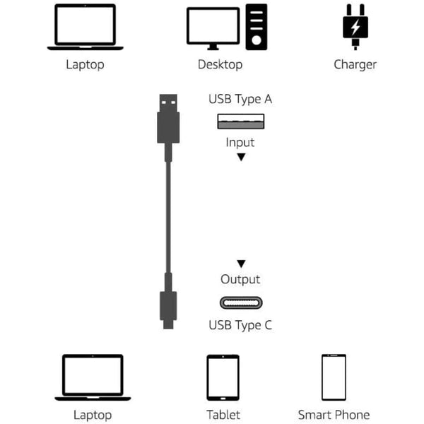 KSL USB-C to USB-A Cable (v3.1 Gen 2) 1.5m