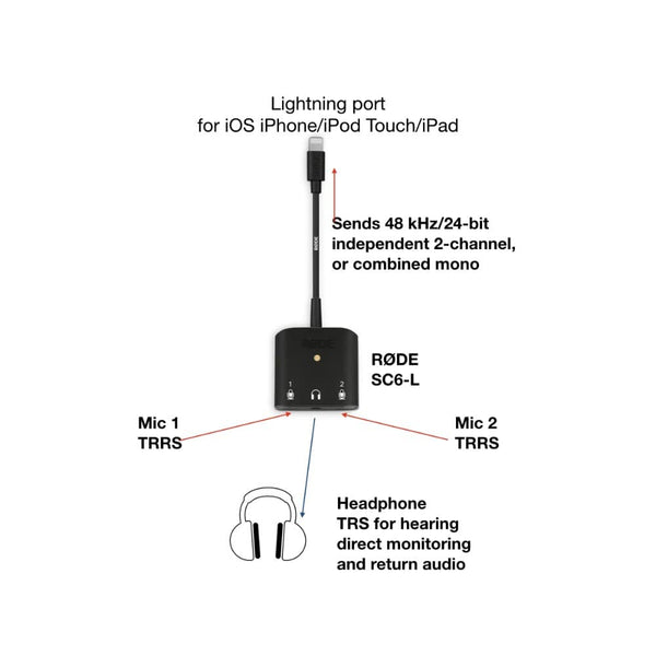 Rode SC6-L Lightning Adapter