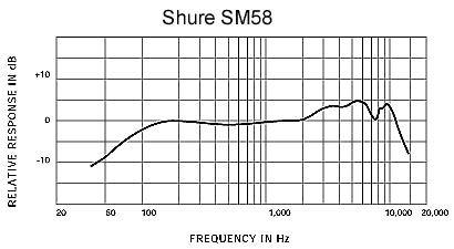 Shure SM58