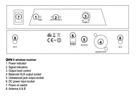Q-Audio QWM 6 VHF Single Radio Mic (174.1MHz)
